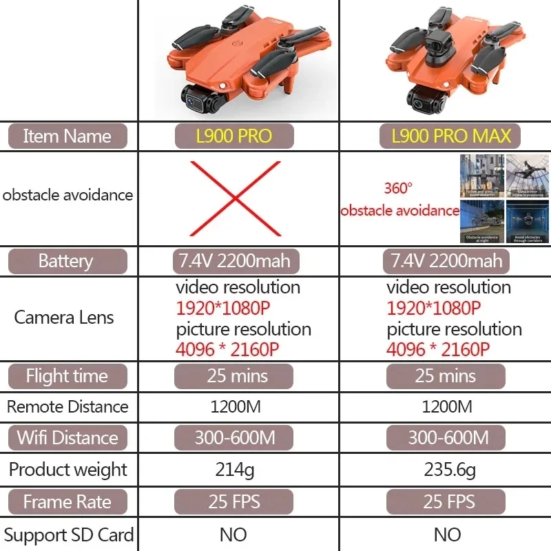 L900 Pro MAX GPS โดรน 4K Profe - Drone Battery Case บทวิจารณ์และราคา